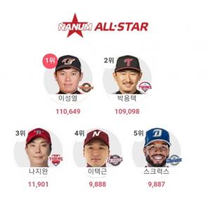 실시간 지명타자 투표율