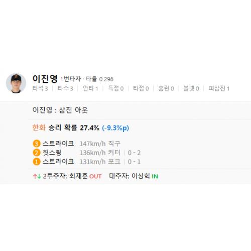 굳이?' 오늘 경기 리뷰