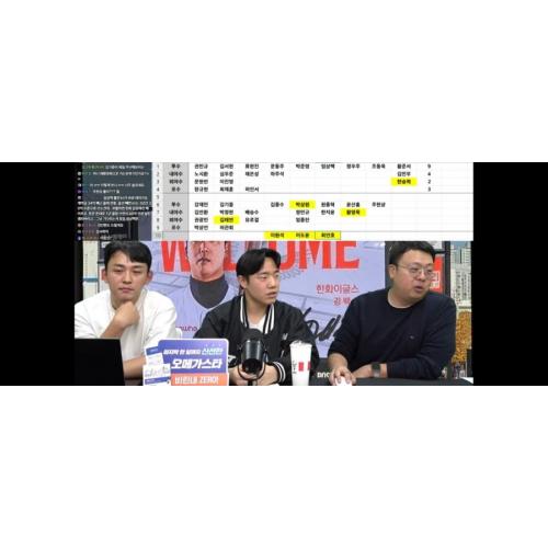 KT가 20인 보호선수 외 지명은 2루수인듯